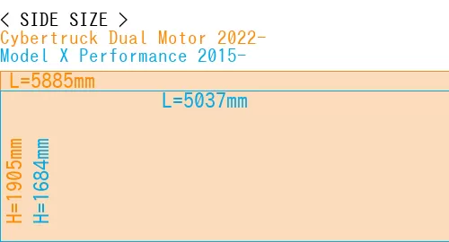 #Cybertruck Dual Motor 2022- + Model X Performance 2015-